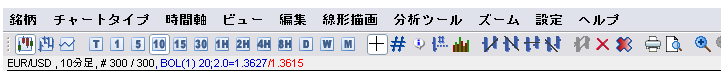 オプションビットの高機能チャート日本語化完了